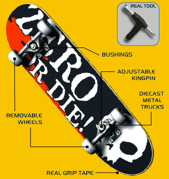 Archived Tech Deck underside diagram showing trucks, bushings, wheels, and grip tape.